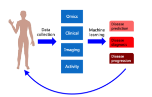 Research – Genomics And Bioinformatics Lab